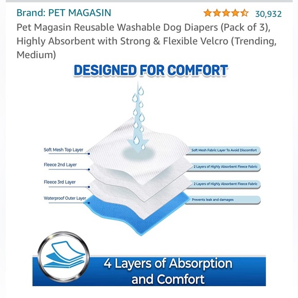 🌟Host Pick 🌟 4 Pet Magasin Washable Pet Diapers - Picture 4 of 15